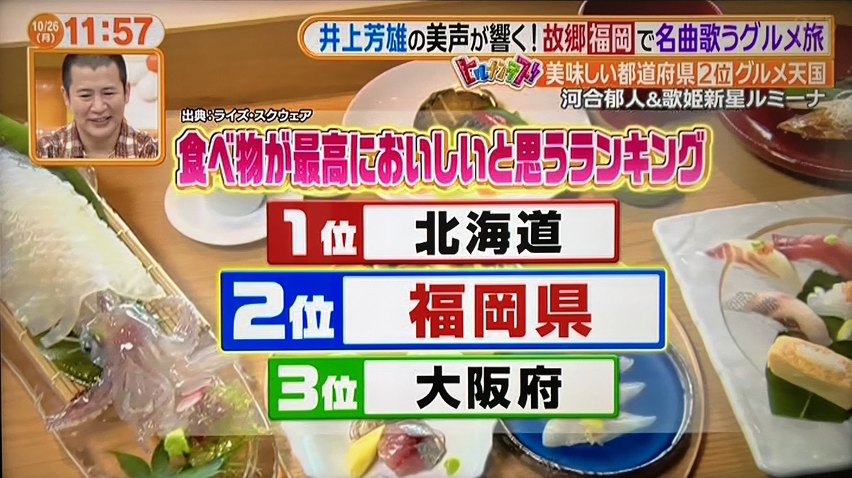 食べ物が美味しい都道府県に関する調査結果