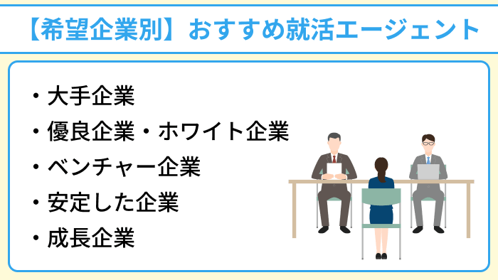 【希望企業別】おすすめ就活エージェントのイラスト
