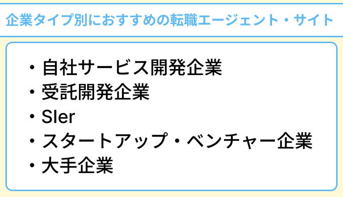 企業タイプ別におすすめのシステムエンジニア向け転職エージェントのイラスト