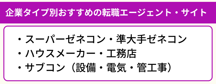 企業タイプ別におすすめの建築・建設業界向け転職エージェント・サイトのイラスト