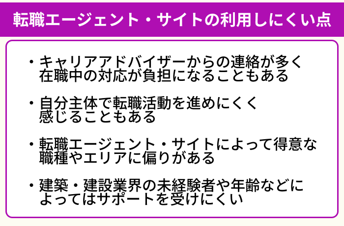 建築・建設業界向け転職エージェント・サイトの利用しにくい点のイラスト