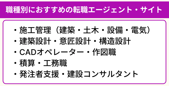 職種別におすすめの建築・建設業界向け転職エージェント・サイトのイラスト