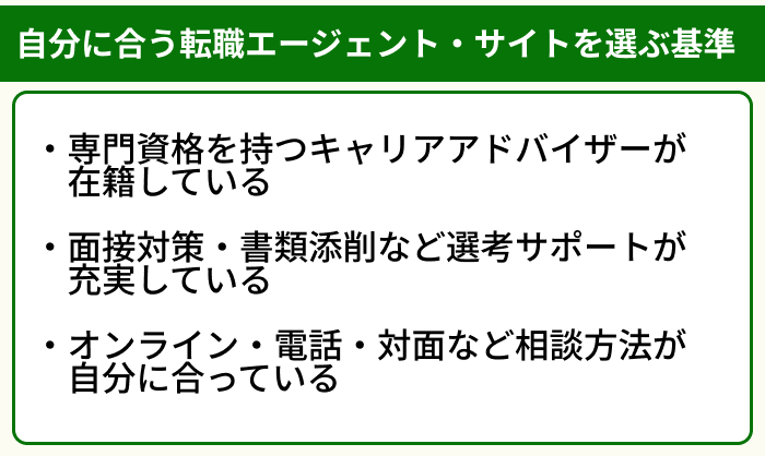 自分に合う障害者向け転職エージェント・サイトを選ぶ基準のイラスト
