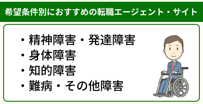 希望条件別におすすめの障害者向け転職エージェント・サイトのイラスト