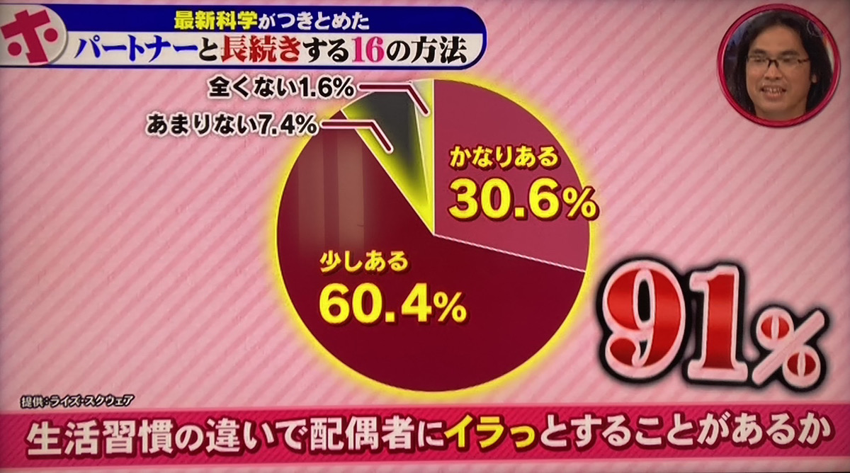 結婚生活でイラッとする生活習慣の違いランキング