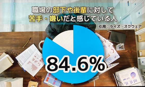 部下と後輩のストレス調査その1